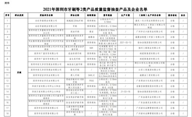 合格百分百!深圳市监局公布牙刷等产品质量监督抽查报告